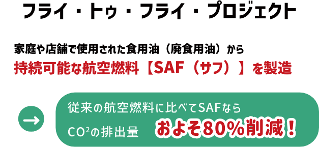フライ・トゥ・フライ・プロジェクト 家庭や店舗で使用された食用油（廃食用油）から持続可能な航空燃料【SAF（サフ）】を製造 従来の航空燃料に比べてSAFならCO2の排出量およそ80%削減！